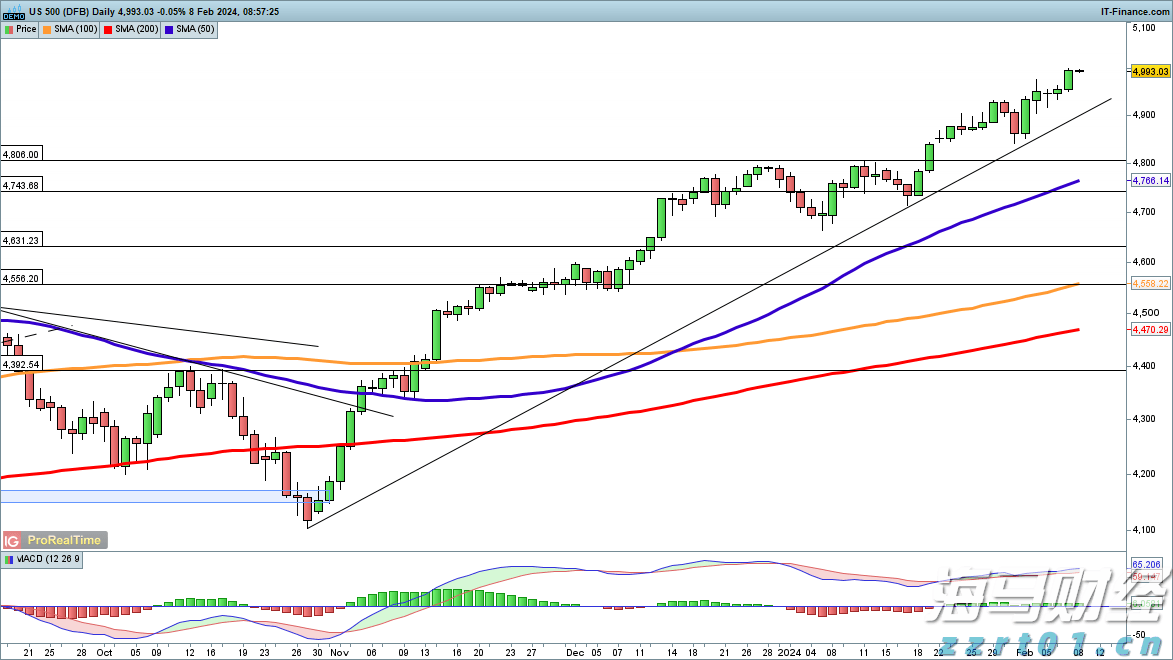  开展月饼过度包装专项检查
